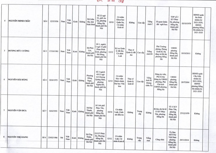ỦY BAN BẦU CỬ PHƯỜNG HỒNG HÀ CÔNG BỐ DANH SÁCH  30 NGƯỜI TRÚNG CỬ ĐẠI BIỂU HĐND PHƯỜNG HỒNG HÀ KHÓA II, NHIỆM KỲ 2026 - 2031 - Ảnh 3.