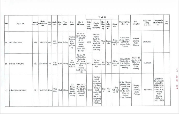 Công khai Nghị quyết công bố kết quả bầu cử và danh sách những người trúng cử đại biểu HĐND phường Xuân Phương khóa II, nhiệm kỳ 2026 – 2031- Ảnh 7.