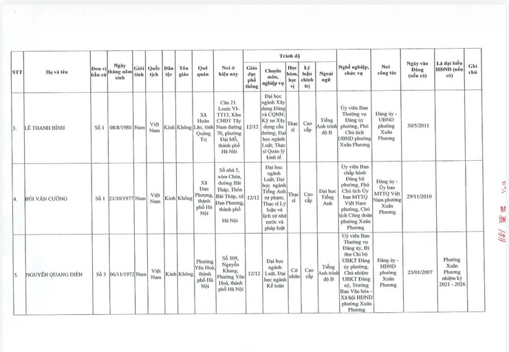 Công khai Nghị quyết công bố kết quả bầu cử và danh sách những người trúng cử đại biểu HĐND phường Xuân Phương khóa II, nhiệm kỳ 2026 – 2031- Ảnh 4.
