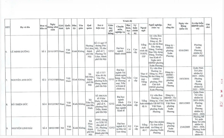 Công khai Nghị quyết công bố kết quả bầu cử và danh sách những người trúng cử đại biểu HĐND phường Xuân Phương khóa II, nhiệm kỳ 2026 – 2031- Ảnh 5.
