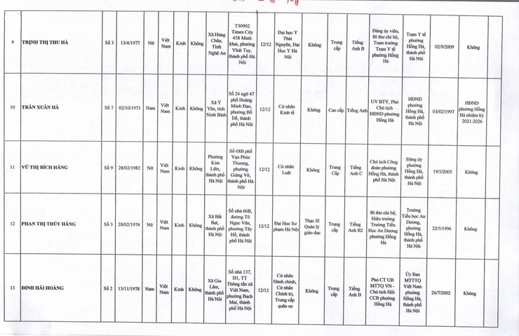ỦY BAN BẦU CỬ PHƯỜNG HỒNG HÀ CÔNG BỐ DANH SÁCH  30 NGƯỜI TRÚNG CỬ ĐẠI BIỂU HĐND PHƯỜNG HỒNG HÀ KHÓA II, NHIỆM KỲ 2026 - 2031 - Ảnh 4.