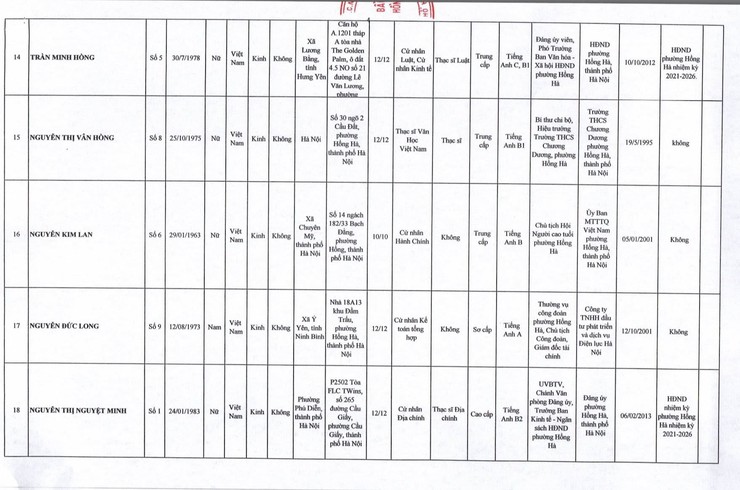 ỦY BAN BẦU CỬ PHƯỜNG HỒNG HÀ CÔNG BỐ DANH SÁCH  30 NGƯỜI TRÚNG CỬ ĐẠI BIỂU HĐND PHƯỜNG HỒNG HÀ KHÓA II, NHIỆM KỲ 2026 - 2031 - Ảnh 5.