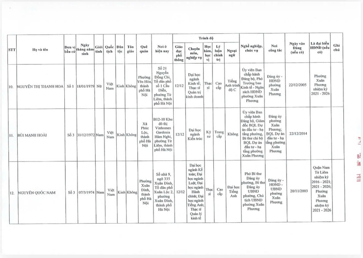 Công khai Nghị quyết công bố kết quả bầu cử và danh sách những người trúng cử đại biểu HĐND phường Xuân Phương khóa II, nhiệm kỳ 2026 – 2031- Ảnh 6.
