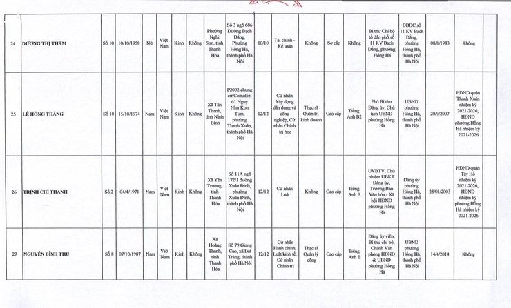 ỦY BAN BẦU CỬ PHƯỜNG HỒNG HÀ CÔNG BỐ DANH SÁCH  30 NGƯỜI TRÚNG CỬ ĐẠI BIỂU HĐND PHƯỜNG HỒNG HÀ KHÓA II, NHIỆM KỲ 2026 - 2031 - Ảnh 7.