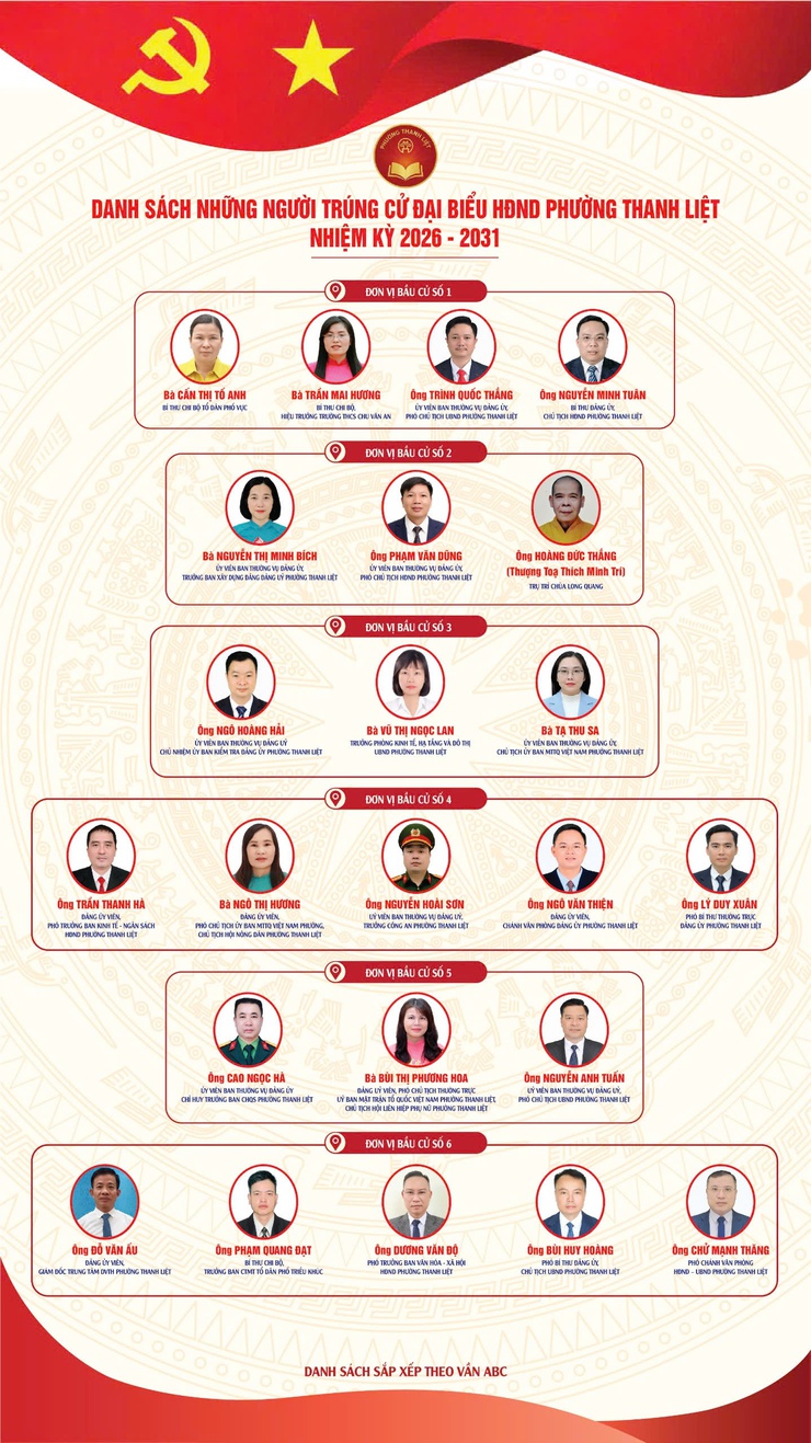 Danh sách chính thức 23 đại biểu HĐND phường Thanh Liệt khóa II, nhiệm kỳ 2026 - 2031- Ảnh 1.