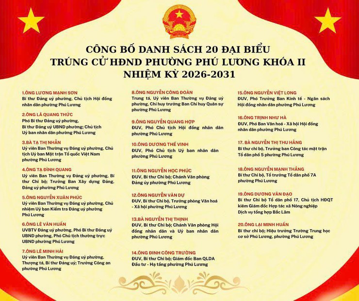 Danh sách những người trúng cử đại biểu HĐND phường Phú Lương khoá II, nhiệm kỳ 2026 - 2031- Ảnh 1.