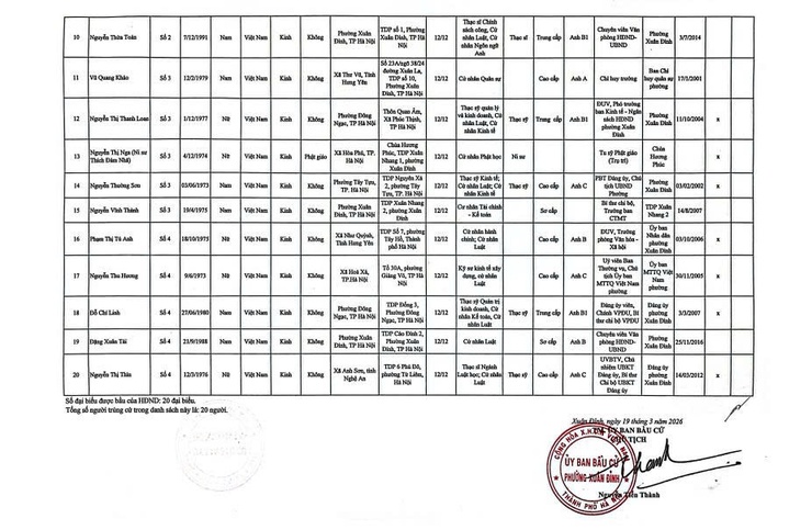 Xuân Đỉnh công bố 20 đại biểu trúng cử HĐND phường nhiệm kỳ 2026–2031- Ảnh 3.