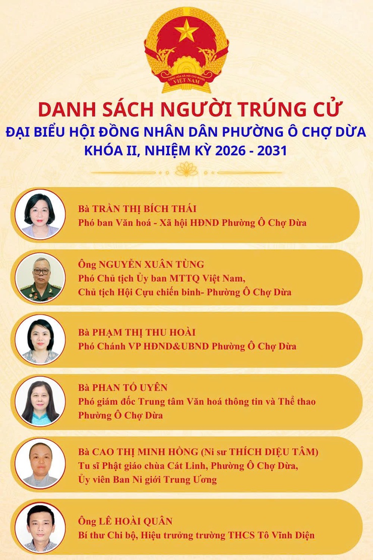 CÔNG BỐ DANH SÁCH 23 NGƯỜI TRÚNG CỬ ĐẠI BIỂU HĐND PHƯỜNG Ô CHỢ DỪA KHÓA II, NHIỆM KỲ 2026 -2031- Ảnh 3.
