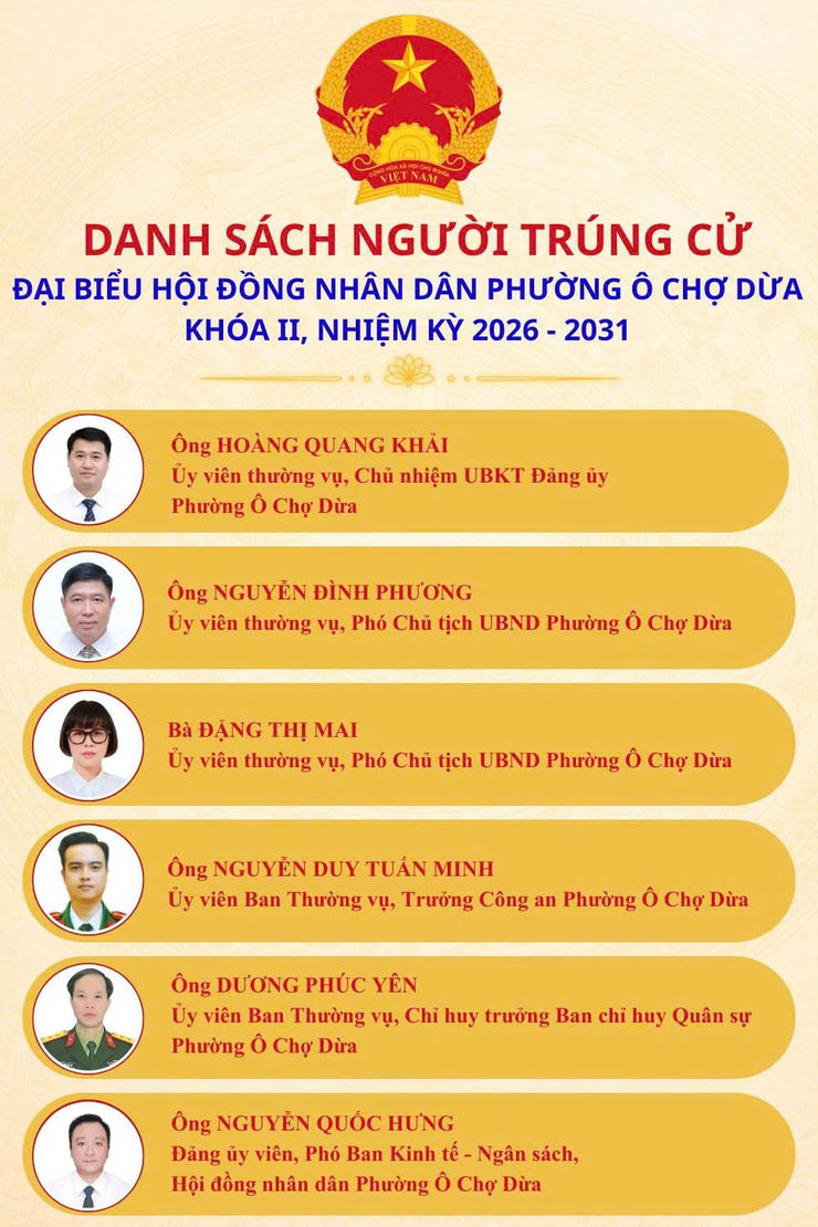 CÔNG BỐ DANH SÁCH 23 NGƯỜI TRÚNG CỬ ĐẠI BIỂU HĐND PHƯỜNG Ô CHỢ DỪA KHÓA II, NHIỆM KỲ 2026 -2031- Ảnh 5.
