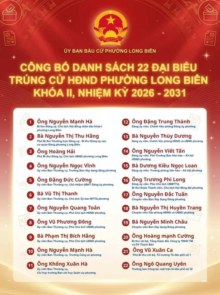 Công bố danh sách 22 đại biểu trúng cử HĐND phường Long Biên khóa II, nhiệm kỳ 2026 - 2031- Ảnh 1.