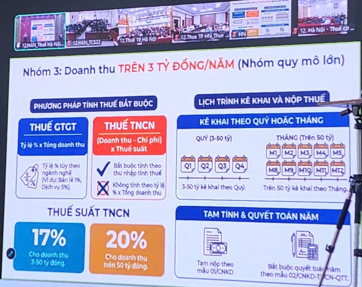 HÀ NỘI: NGÀNH THUẾ ĐỒNG HÀNH CÙNG HỘ KINH DOANH, TĂNG CƯỜNG MINH BẠCH – THÚC ĐẨY PHÁT TRIỂN BỀN VỮNG- Ảnh 4.