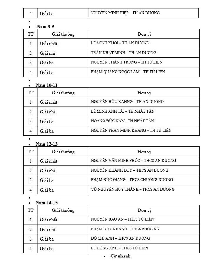 Giải thi đấu thể thao: Chào mừng cuộc bầu cử đại biểu Quốc hội khóa XVI và đại biểu Hội đồng nhân dân các cấp nhiệm kỳ 2026 – 2031,  hướng tới kỷ niệm 80 năm Ngày Thể thao Việt Nam (27/3/1946 – 27/3/2026)
- Ảnh 6.