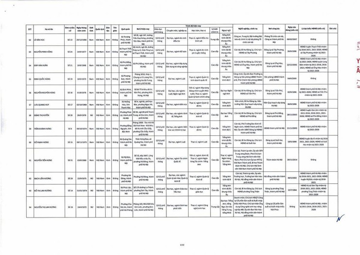 Đồng chí Lê Minh Đức - Thành uỷ viên, Bí thư Đảng uỷ, Chủ tịch HĐND xã Thạch Thất trúng cử Đại biểu HĐND thành phố Hà Nội khoá XVII, nhiệm kỳ 2026 - 20231- Ảnh 5.