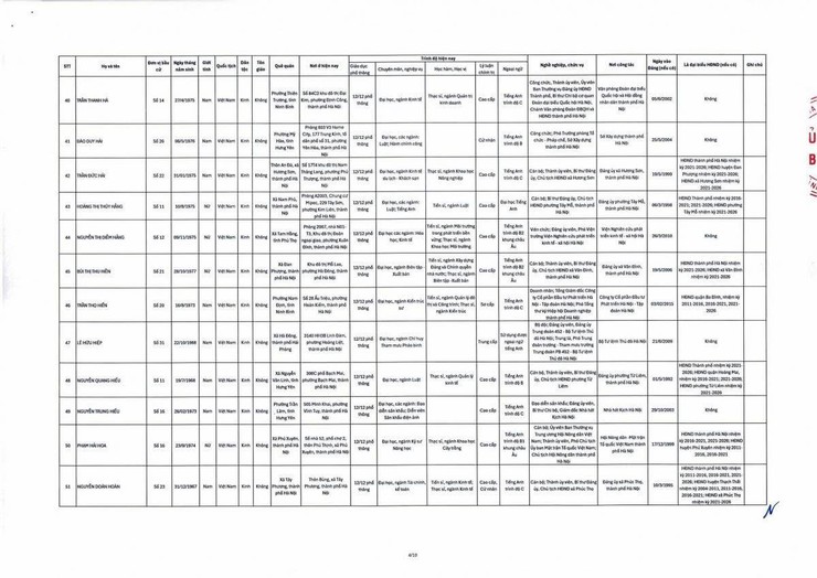 Đồng chí Lê Minh Đức - Thành uỷ viên, Bí thư Đảng uỷ, Chủ tịch HĐND xã Thạch Thất trúng cử Đại biểu HĐND thành phố Hà Nội khoá XVII, nhiệm kỳ 2026 - 20231- Ảnh 7.