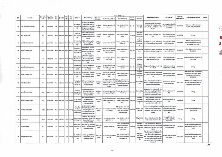 Đồng chí Lê Minh Đức - Thành uỷ viên, Bí thư Đảng uỷ, Chủ tịch HĐND xã Thạch Thất trúng cử Đại biểu HĐND thành phố Hà Nội khoá XVII, nhiệm kỳ 2026 - 20231- Ảnh 9.