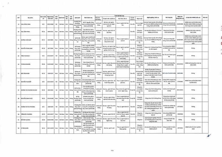 Đồng chí Lê Minh Đức - Thành uỷ viên, Bí thư Đảng uỷ, Chủ tịch HĐND xã Thạch Thất trúng cử Đại biểu HĐND thành phố Hà Nội khoá XVII, nhiệm kỳ 2026 - 20231- Ảnh 6.