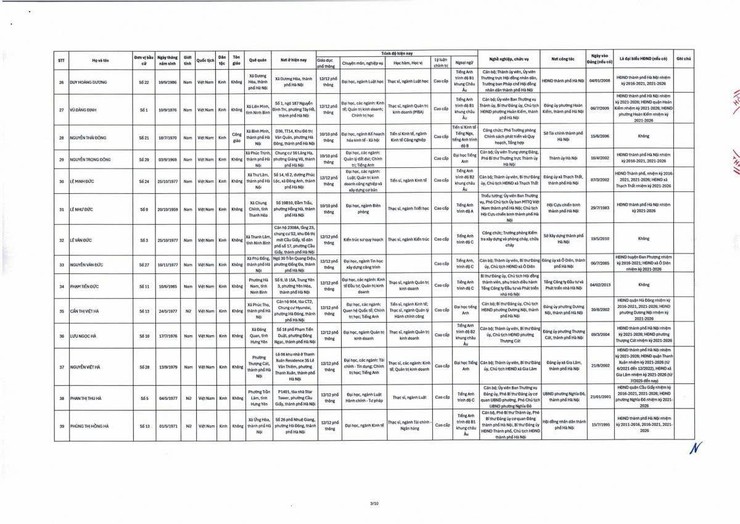 Đồng chí Lê Minh Đức - Thành uỷ viên, Bí thư Đảng uỷ, Chủ tịch HĐND xã Thạch Thất trúng cử Đại biểu HĐND thành phố Hà Nội khoá XVII, nhiệm kỳ 2026 - 20231- Ảnh 4.