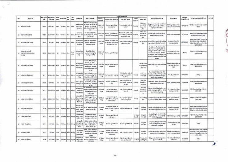 Đồng chí Lê Minh Đức - Thành uỷ viên, Bí thư Đảng uỷ, Chủ tịch HĐND xã Thạch Thất trúng cử Đại biểu HĐND thành phố Hà Nội khoá XVII, nhiệm kỳ 2026 - 20231- Ảnh 8.