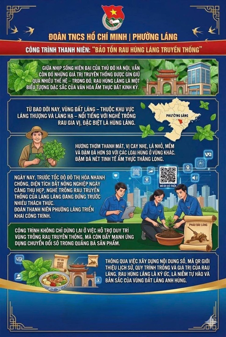 ĐOÀN PHƯỜNG LÁNG KHÁNH THÀNH CÔNG TRÌNH THANH NIÊN “BẢO TỒN RAU HÚNG LÁNG TRUYỀN THỐNG”- Ảnh 1.