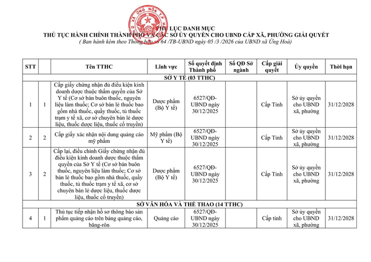 CÔNG KHAI DANH MỤC THỦ TỤC HÀNH CHÍNH ĐƯỢC ỦY QUYỀN GIẢI QUYẾT TẠI CẤP XÃ.- Ảnh 1.