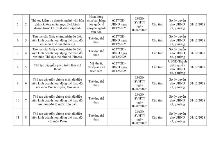 CÔNG KHAI DANH MỤC THỦ TỤC HÀNH CHÍNH ĐƯỢC ỦY QUYỀN GIẢI QUYẾT TẠI CẤP XÃ.- Ảnh 2.