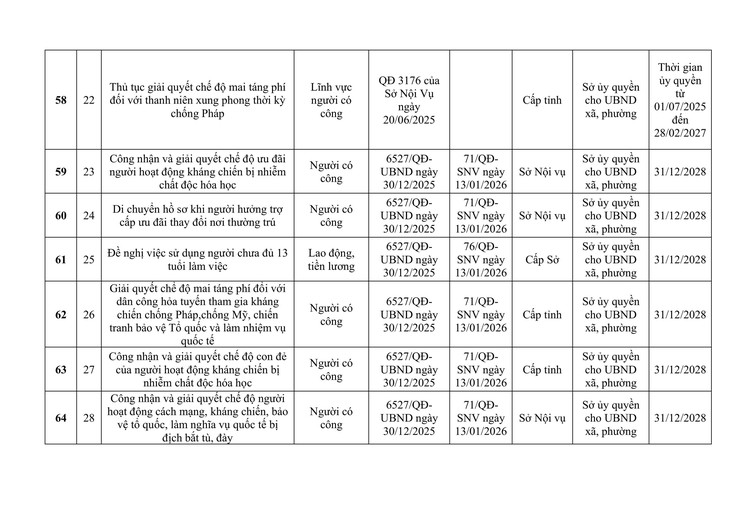 CÔNG KHAI DANH MỤC THỦ TỤC HÀNH CHÍNH ĐƯỢC ỦY QUYỀN GIẢI QUYẾT TẠI CẤP XÃ.- Ảnh 11.