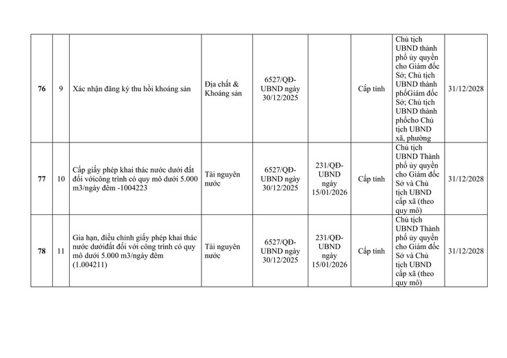 CÔNG KHAI DANH MỤC THỦ TỤC HÀNH CHÍNH ĐƯỢC ỦY QUYỀN GIẢI QUYẾT TẠI CẤP XÃ.- Ảnh 14.