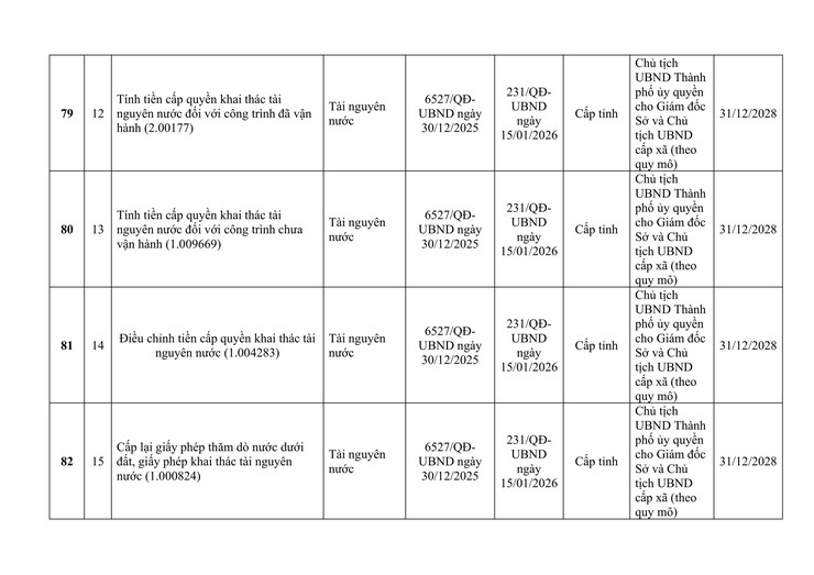 CÔNG KHAI DANH MỤC THỦ TỤC HÀNH CHÍNH ĐƯỢC ỦY QUYỀN GIẢI QUYẾT TẠI CẤP XÃ.- Ảnh 15.
