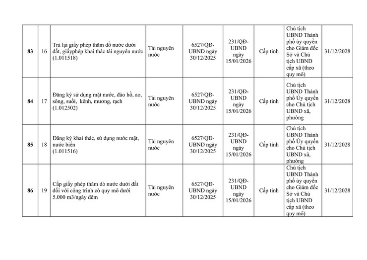 CÔNG KHAI DANH MỤC THỦ TỤC HÀNH CHÍNH ĐƯỢC ỦY QUYỀN GIẢI QUYẾT TẠI CẤP XÃ.- Ảnh 16.