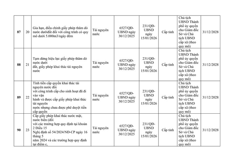 CÔNG KHAI DANH MỤC THỦ TỤC HÀNH CHÍNH ĐƯỢC ỦY QUYỀN GIẢI QUYẾT TẠI CẤP XÃ.- Ảnh 17.