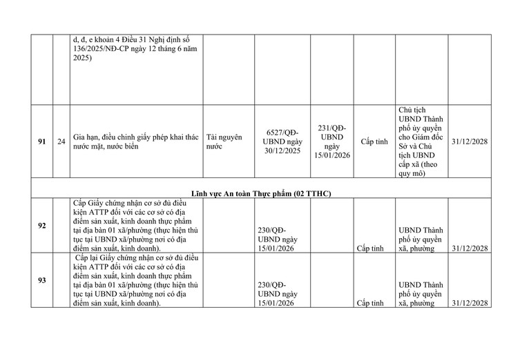 CÔNG KHAI DANH MỤC THỦ TỤC HÀNH CHÍNH ĐƯỢC ỦY QUYỀN GIẢI QUYẾT TẠI CẤP XÃ.- Ảnh 18.