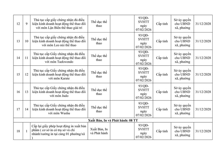 CÔNG KHAI DANH MỤC THỦ TỤC HÀNH CHÍNH ĐƯỢC ỦY QUYỀN GIẢI QUYẾT TẠI CẤP XÃ.- Ảnh 3.
