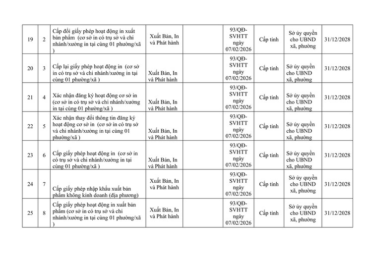 CÔNG KHAI DANH MỤC THỦ TỤC HÀNH CHÍNH ĐƯỢC ỦY QUYỀN GIẢI QUYẾT TẠI CẤP XÃ.- Ảnh 4.