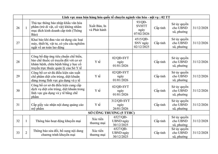 CÔNG KHAI DANH MỤC THỦ TỤC HÀNH CHÍNH ĐƯỢC ỦY QUYỀN GIẢI QUYẾT TẠI CẤP XÃ.- Ảnh 5.