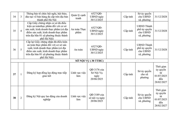 CÔNG KHAI DANH MỤC THỦ TỤC HÀNH CHÍNH ĐƯỢC ỦY QUYỀN GIẢI QUYẾT TẠI CẤP XÃ.- Ảnh 6.
