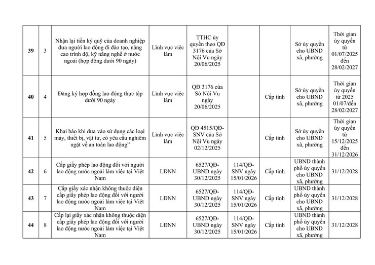 CÔNG KHAI DANH MỤC THỦ TỤC HÀNH CHÍNH ĐƯỢC ỦY QUYỀN GIẢI QUYẾT TẠI CẤP XÃ.- Ảnh 7.