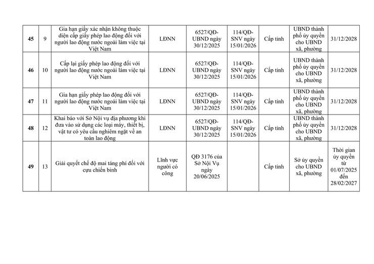 CÔNG KHAI DANH MỤC THỦ TỤC HÀNH CHÍNH ĐƯỢC ỦY QUYỀN GIẢI QUYẾT TẠI CẤP XÃ.- Ảnh 8.