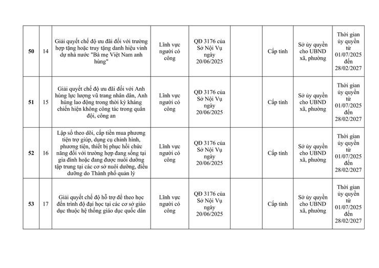 CÔNG KHAI DANH MỤC THỦ TỤC HÀNH CHÍNH ĐƯỢC ỦY QUYỀN GIẢI QUYẾT TẠI CẤP XÃ.- Ảnh 9.