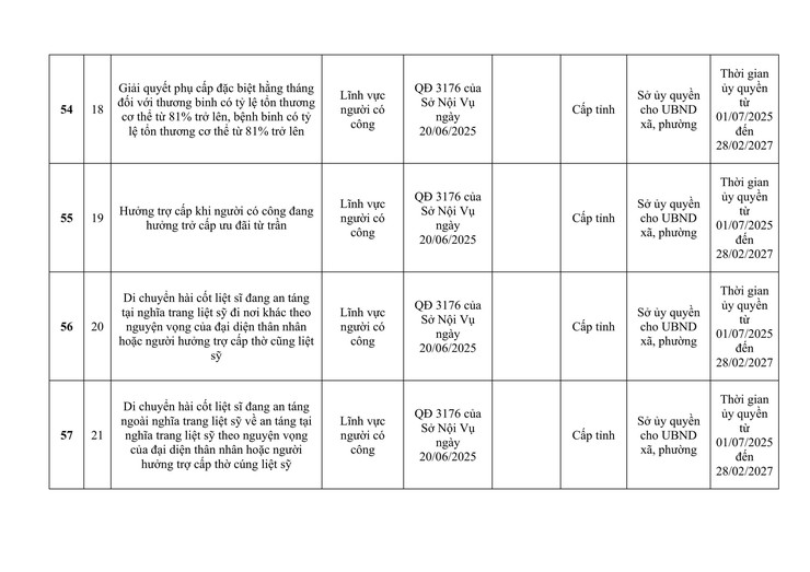 CÔNG KHAI DANH MỤC THỦ TỤC HÀNH CHÍNH ĐƯỢC ỦY QUYỀN GIẢI QUYẾT TẠI CẤP XÃ.- Ảnh 10.