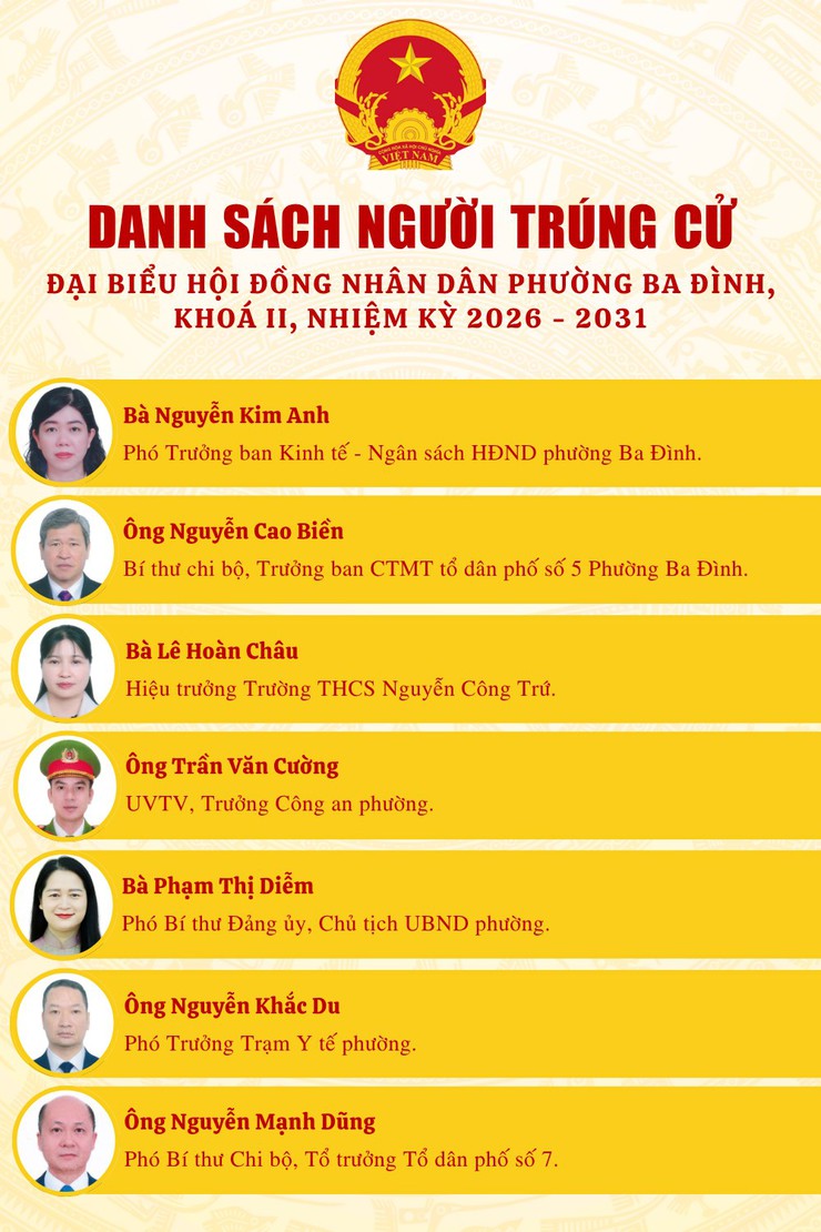 CÔNG BỐ DANH SÁCH 22 NGƯỜI TRÚNG CỬ ĐẠI BIỂU HỘI ĐỒNG NHÂN DÂN PHƯỜNG BA ĐÌNH KHOÁ II, NHIỆM KỲ 2026 – 2031- Ảnh 1.
