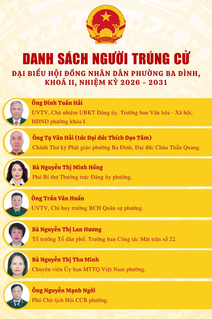 CÔNG BỐ DANH SÁCH 22 NGƯỜI TRÚNG CỬ ĐẠI BIỂU HỘI ĐỒNG NHÂN DÂN PHƯỜNG BA ĐÌNH KHOÁ II, NHIỆM KỲ 2026 – 2031- Ảnh 2.