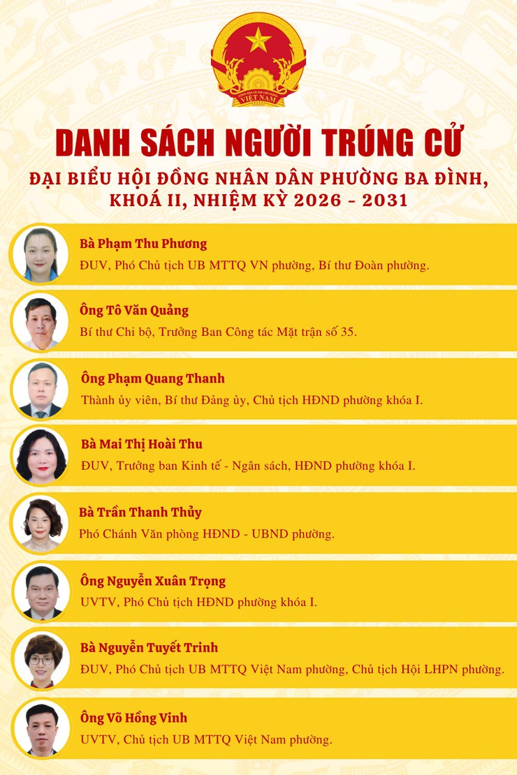 CÔNG BỐ DANH SÁCH 22 NGƯỜI TRÚNG CỬ ĐẠI BIỂU HỘI ĐỒNG NHÂN DÂN PHƯỜNG BA ĐÌNH KHOÁ II, NHIỆM KỲ 2026 – 2031- Ảnh 3.