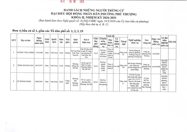 Phường Phú Thượng công bố kết quả bầu cử và danh sách những người trúng cử đại biểu HĐND phường khóa II, nhiệm kỳ 2026 – 2031- Ảnh 2.