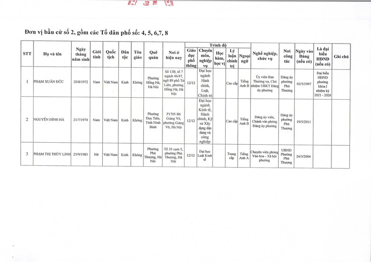Phường Phú Thượng công bố kết quả bầu cử và danh sách những người trúng cử đại biểu HĐND phường khóa II, nhiệm kỳ 2026 – 2031- Ảnh 3.