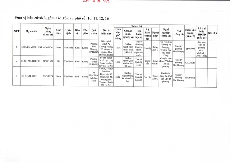 Phường Phú Thượng công bố kết quả bầu cử và danh sách những người trúng cử đại biểu HĐND phường khóa II, nhiệm kỳ 2026 – 2031- Ảnh 4.