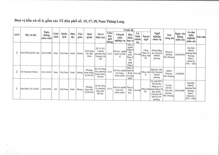 Phường Phú Thượng công bố kết quả bầu cử và danh sách những người trúng cử đại biểu HĐND phường khóa II, nhiệm kỳ 2026 – 2031- Ảnh 5.
