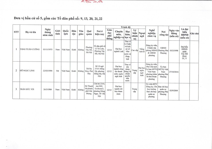 Phường Phú Thượng công bố kết quả bầu cử và danh sách những người trúng cử đại biểu HĐND phường khóa II, nhiệm kỳ 2026 – 2031- Ảnh 6.