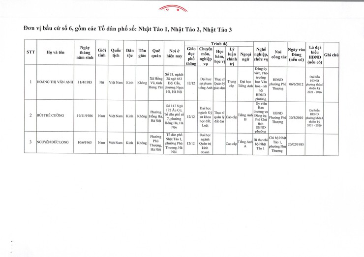 Phường Phú Thượng công bố kết quả bầu cử và danh sách những người trúng cử đại biểu HĐND phường khóa II, nhiệm kỳ 2026 – 2031- Ảnh 7.