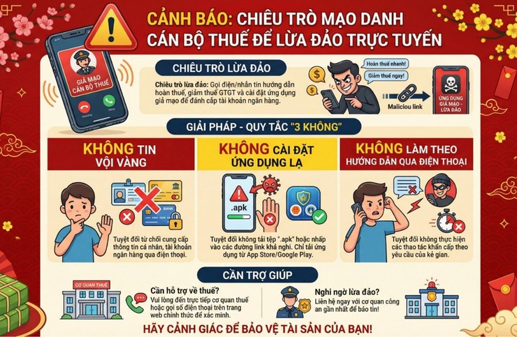 Cảnh báo thủ đoạn giả danh cơ quan thuế yêu cầu cài truy cập đường link giả mạo để chiếm đoạt tài sản- Ảnh 1.