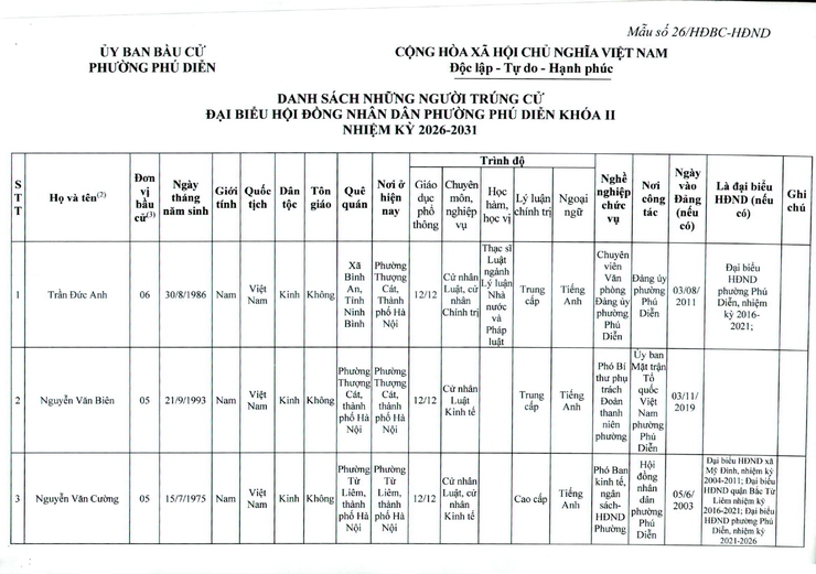 Quyết định về việc công bố danh scsh những người trúng cử đại biểu Hội đồng nhân dân phường Phú Diễn khóa II, nhiệm kỳ 2026-2031- Ảnh 2.